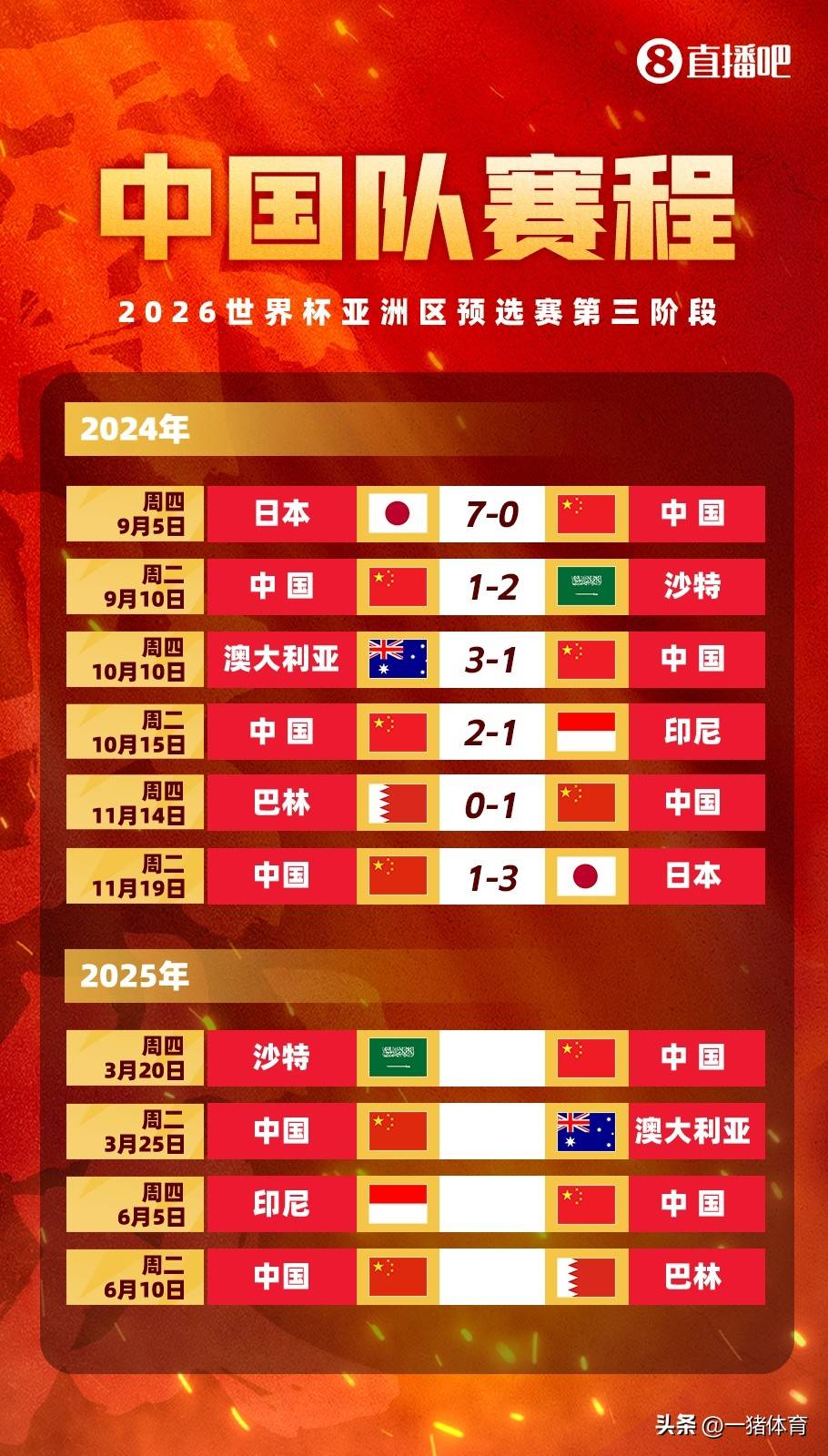 包含大型足球赛事线上直播粉丝数持续攀升，行业繁荣的词条