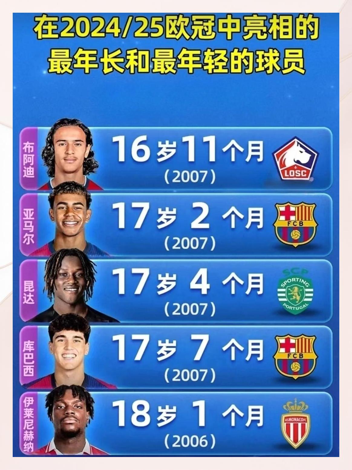 LEYU SPORTS中国官方网站-史上最年轻的“欧冠绝杀王”，未来巨星崛起的简单介绍