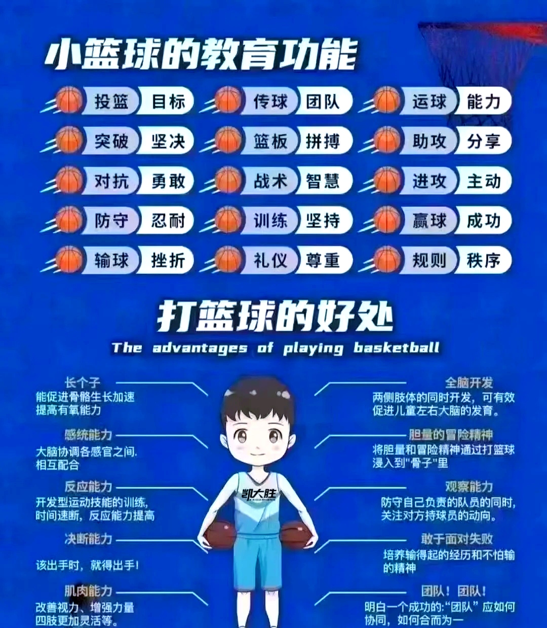 关于青少年“未来领袖”篮球培训在北京全面展开，打造新一代行业骨干的信息