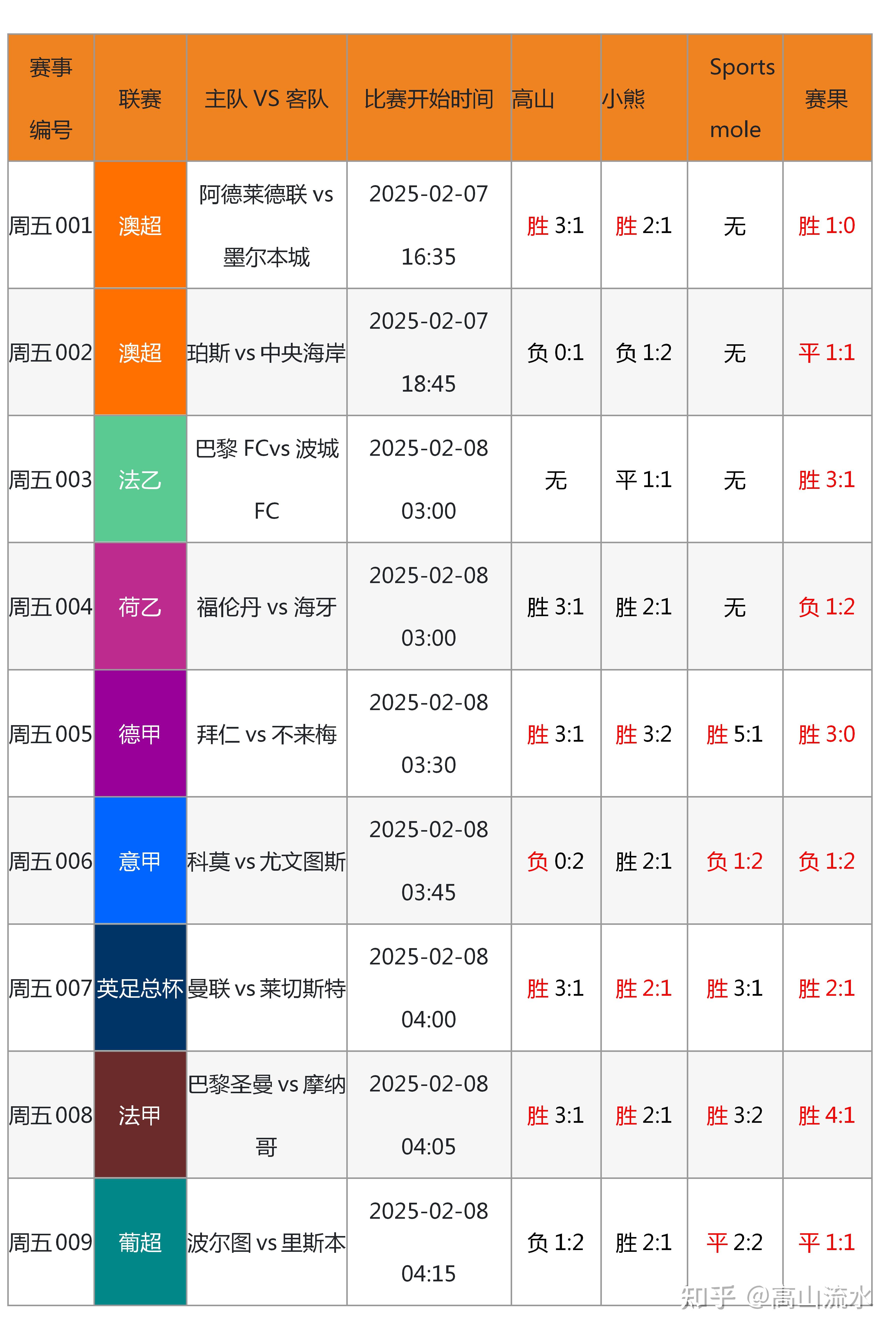 关于"最新球赛数据分析：为未来打法的参考"的信息