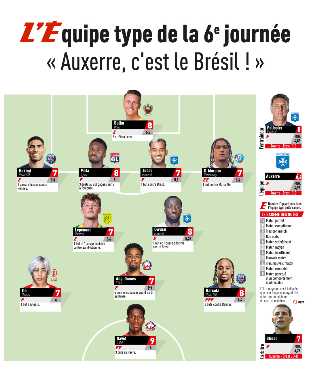 包含"法甲的国际化：如何吸引全球球员"的词条