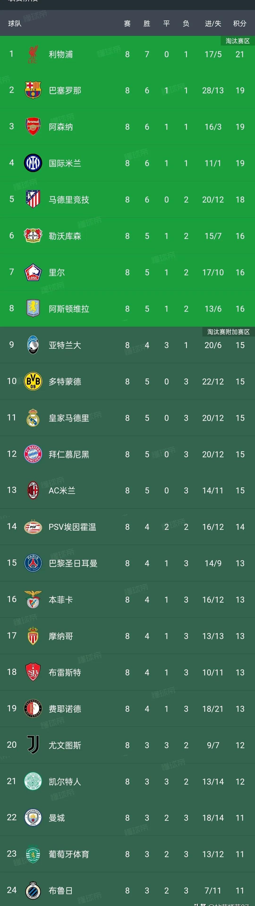 "西甲赛季总结：强队与弱队的表现对比"的简单介绍