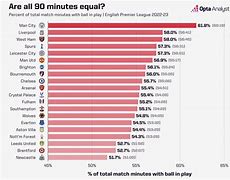 包含"英超各支球队的冬季集训情况：状态评估"的词条