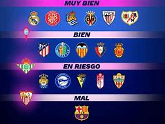 "西甲各球队的财务状况：健康与否的评估"的简单介绍