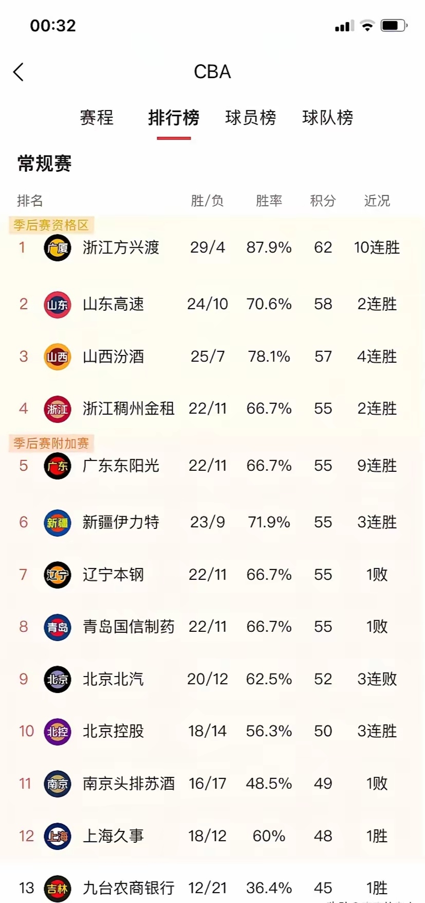 "各省队伍的实力对比：全运会的激烈竞争"的简单介绍