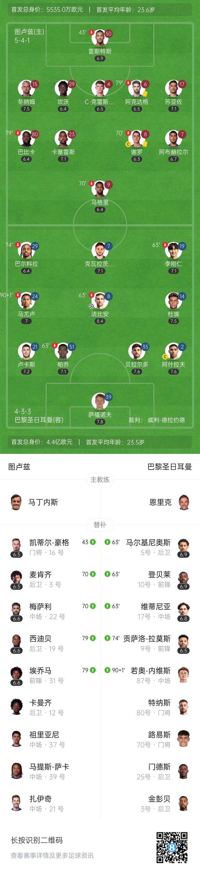 包含"法甲巨星的回归：如何影响球队的表现"的词条